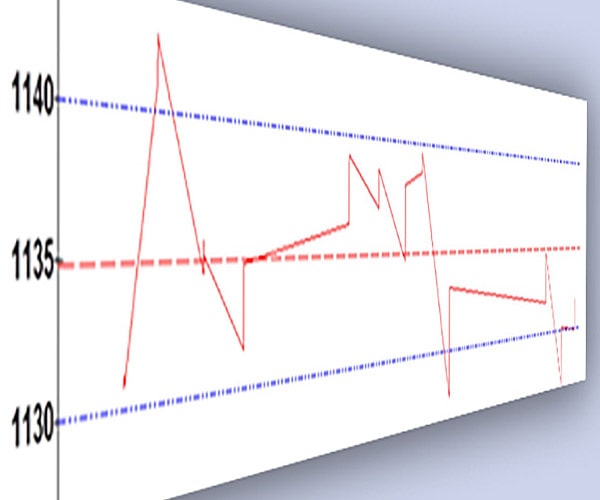 Trend Viewer image