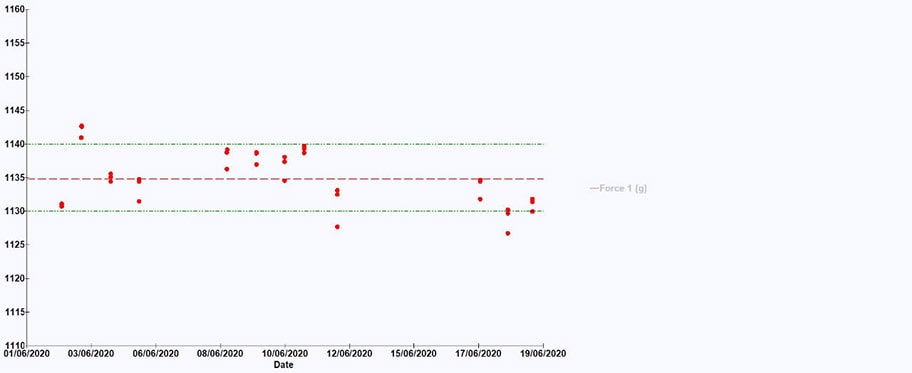 Line graph