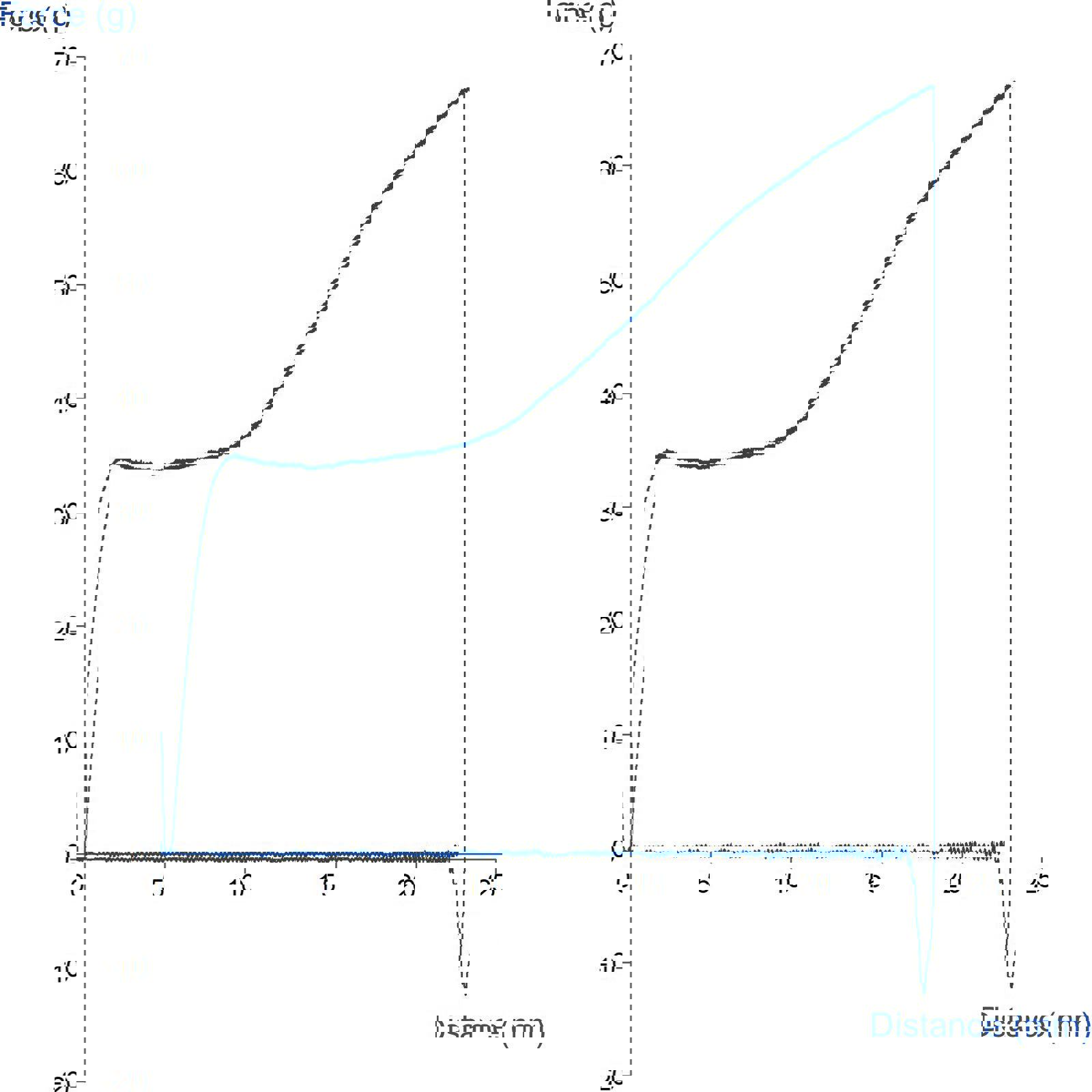 Graph showing measurement of tensile strength of a hair monofilament using Tensile Grips 