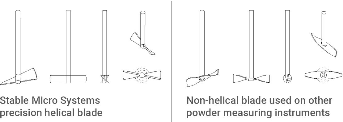 Helical and non-helical blades