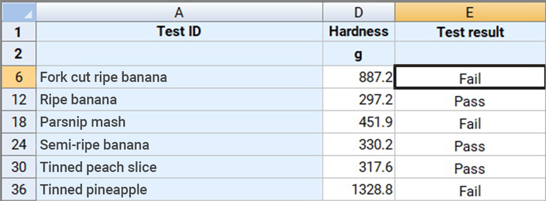 Typical spreadsheet