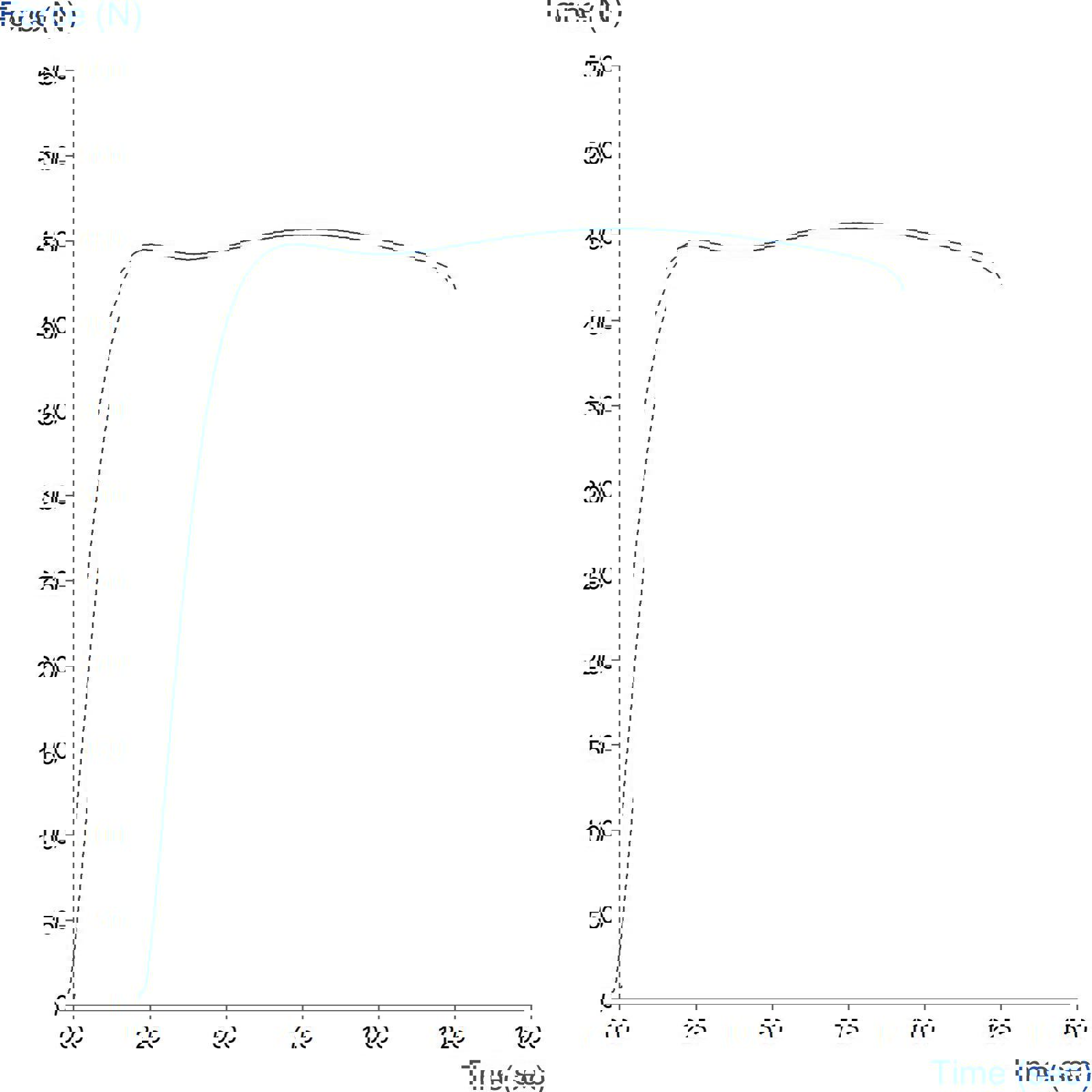 Graph showing measurement of tensile strength of polymer film using Tensile Grips