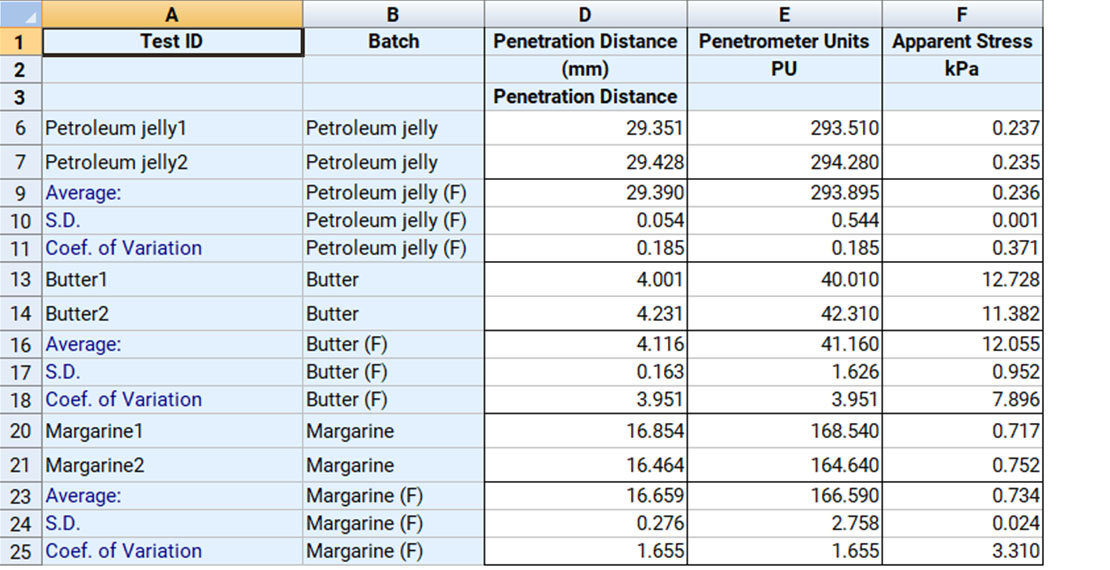 Typical spreadsheet