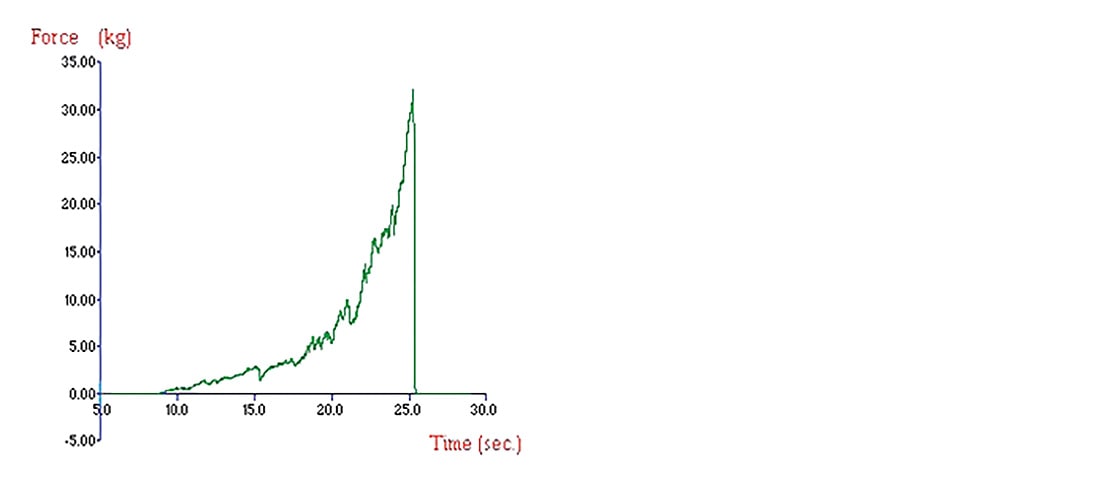 Ottawa Cell bulk compression test