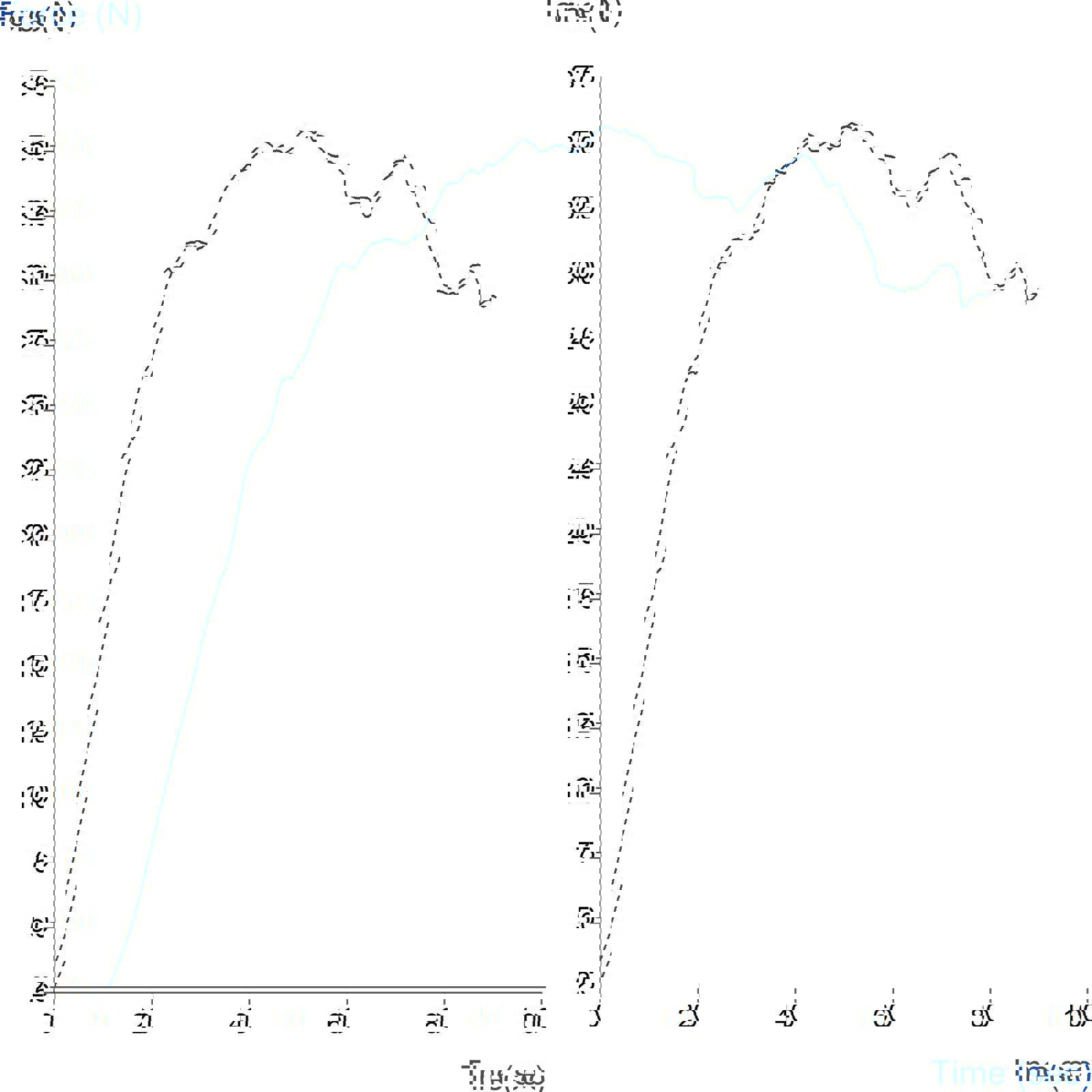 Graph showing measurement of box compaction using BS ISO 12048 method